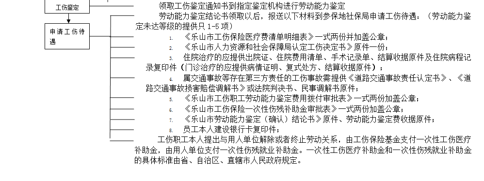 樂(lè)山社保增減員申報(bào)辦理指南_社保報(bào)銷(xiāo)流程 第3張