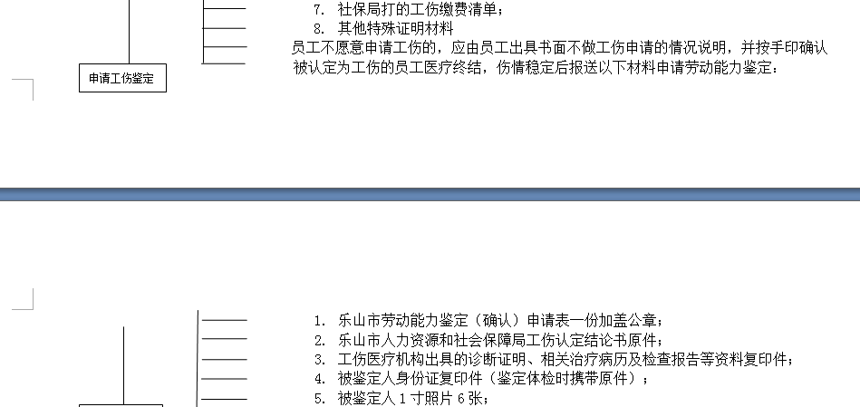 樂(lè)山社保增減員申報(bào)辦理指南_社保報(bào)銷(xiāo)流程 第2張