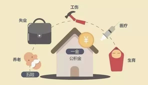 全面解析什么是五險(xiǎn)一金？ 第1張