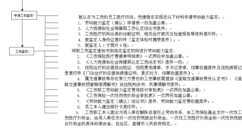 涼山社保增減員申報(bào)辦理指南_社保報(bào)銷流程 第2張