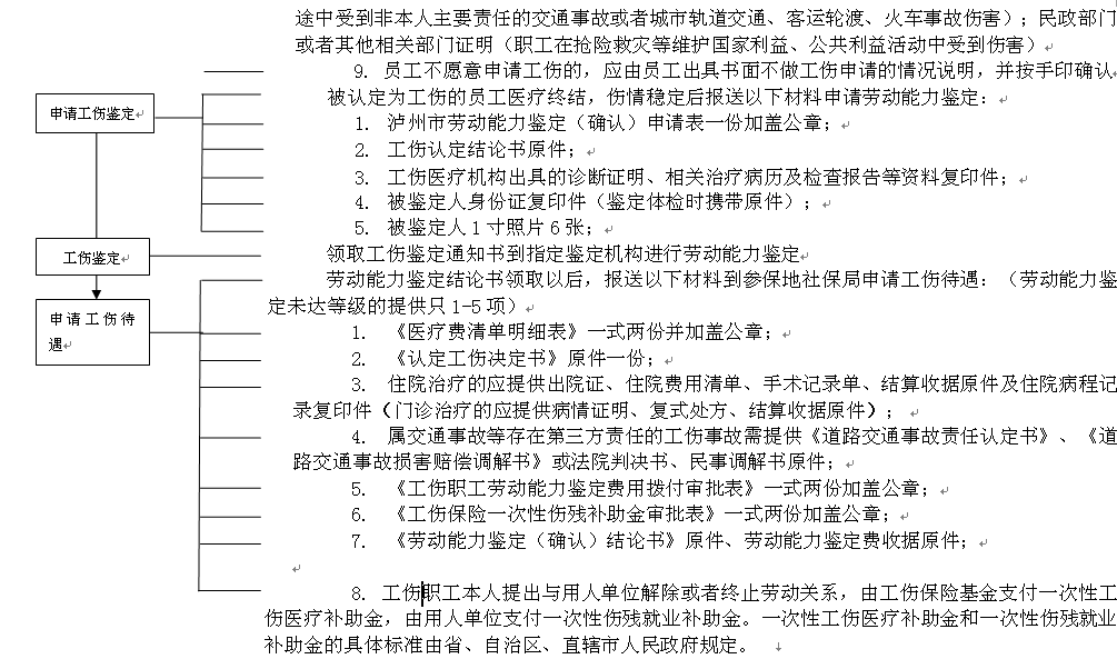 瀘州社保增減員申報(bào)辦理指南_社保報(bào)銷流程 第2張