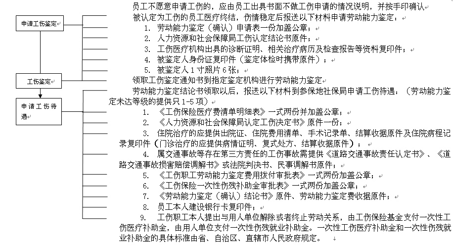 達(dá)州社保增減員申報辦理指南_社保報銷流程 第2張