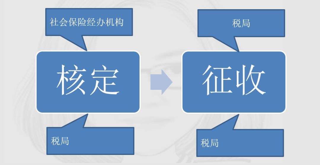 社保歸稅務(wù)局，將會帶來哪些變化？ 第1張