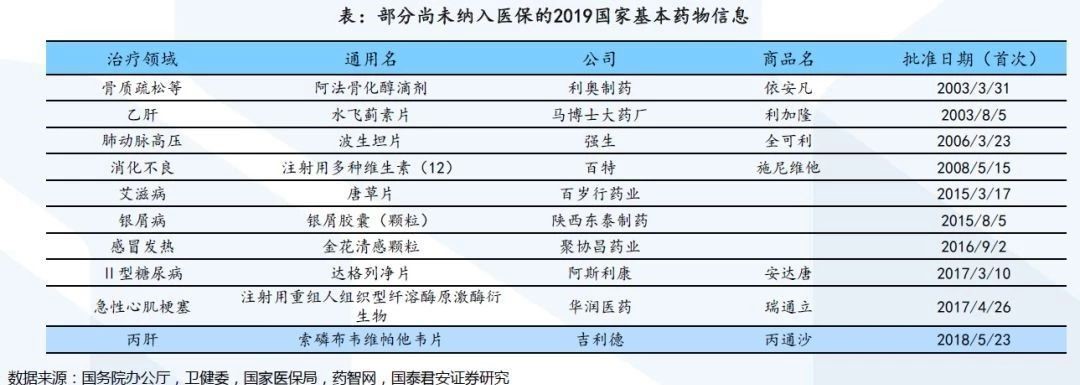 新聞報(bào)道：醫(yī)保目錄最新消息 第1張