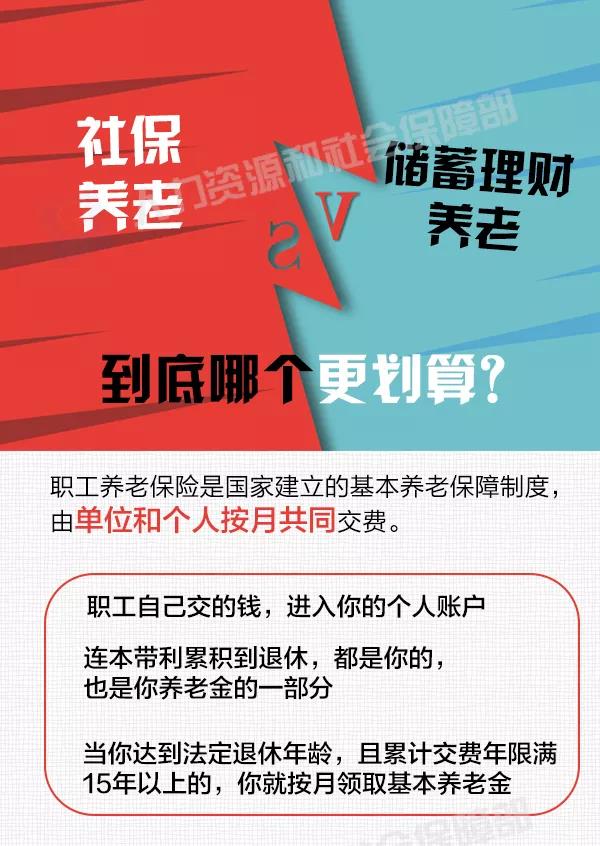 社保養(yǎng)老和儲蓄理財養(yǎng)老，誰更劃算？ 第1張