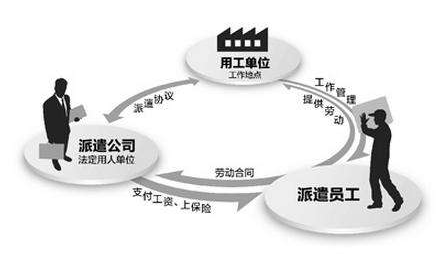 為何企業(yè)都用勞務(wù)外包而不去招聘？ 第1張