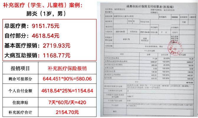 成都市郫都區(qū)2022年城鄉(xiāng)居民補充醫(yī)療保險方案 第4張