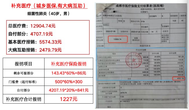 成都市郫都區(qū)2022年城鄉(xiāng)居民補充醫(yī)療保險方案 第2張