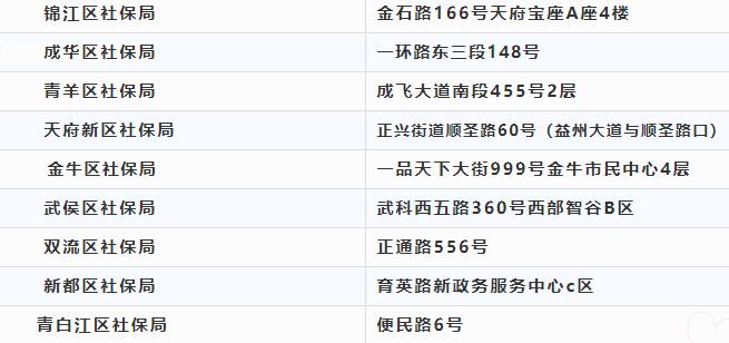 注意啦！本月起高新政務(wù)中心換地址啦！ 第1張