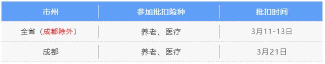 3月社保費(fèi)銀行批扣是什么時(shí)候？ 第2張