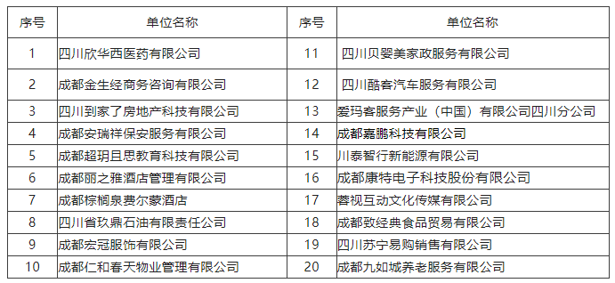 @求職者2月16日，來這里找工作！人事助理、倉庫管理員、家政阿姨...各種職位應(yīng)有盡有！ 第2張