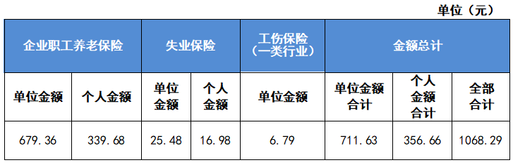 最新公布！2023成都社保繳費(fèi)標(biāo)準(zhǔn)！ 第3張