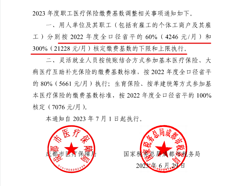 4246元/月！成都市職工醫(yī)保繳費(fèi)基數(shù)上調(diào) 第2張