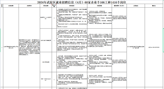 瑞方人力助力武侯區(qū)人力資源市場2024年上半年就業(yè)服務(wù)工作再創(chuàng)新高！ 第11張