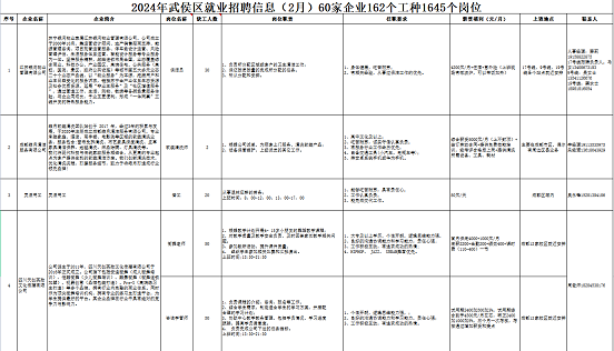 瑞方人力助力武侯區(qū)人力資源市場2024年上半年就業(yè)服務(wù)工作再創(chuàng)新高！ 第10張